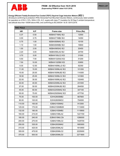 abb motor weight chart.